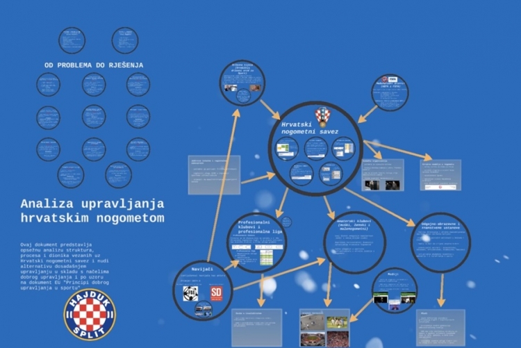 Hajduk na službenoj stranici objavio &quot;Analizu upravljanja hrvatskim nogometom&quot;